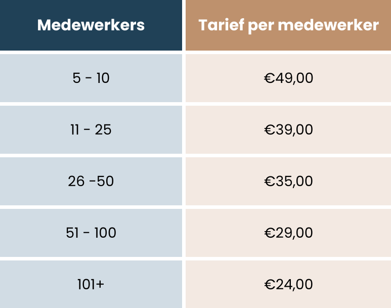 Jouw Sportcoach Vitaliteitspakket prijslijst nationale vitaliteitsweek 2025